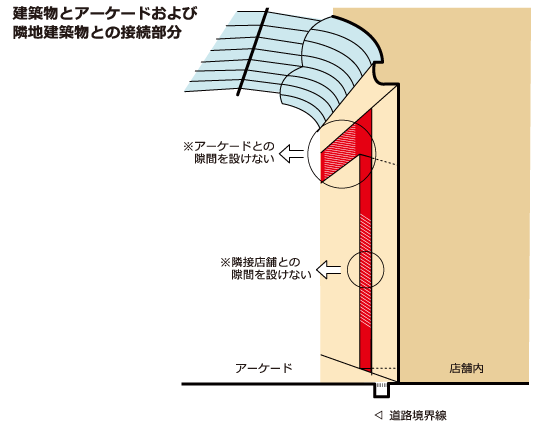 突き出し看板について